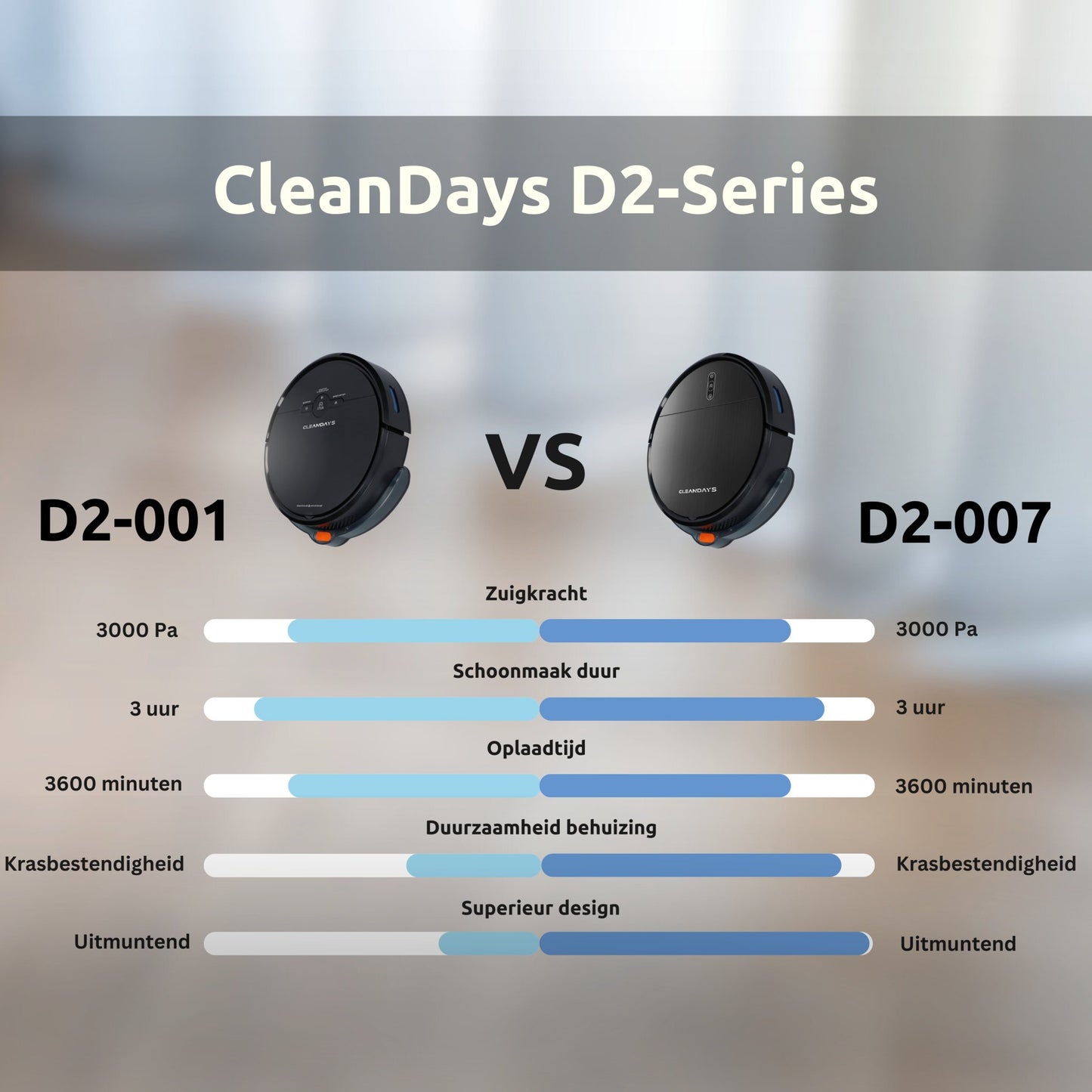 CleanDays Robotstofzuiger D2-007