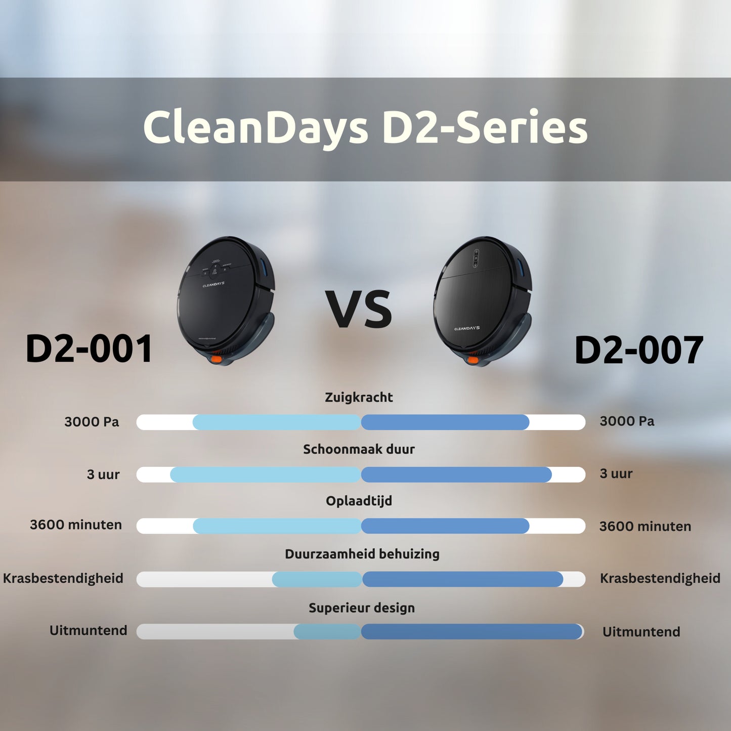CleanDays Robotstofzuiger D2-001 - 3 in 1: Stofzuigen, Dweilen en Vegen Zwart