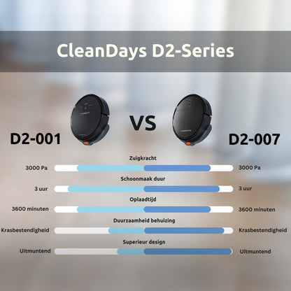CleanDays Saugroboter - 3 in 1: Staubsaugen, Wischen und Kehren