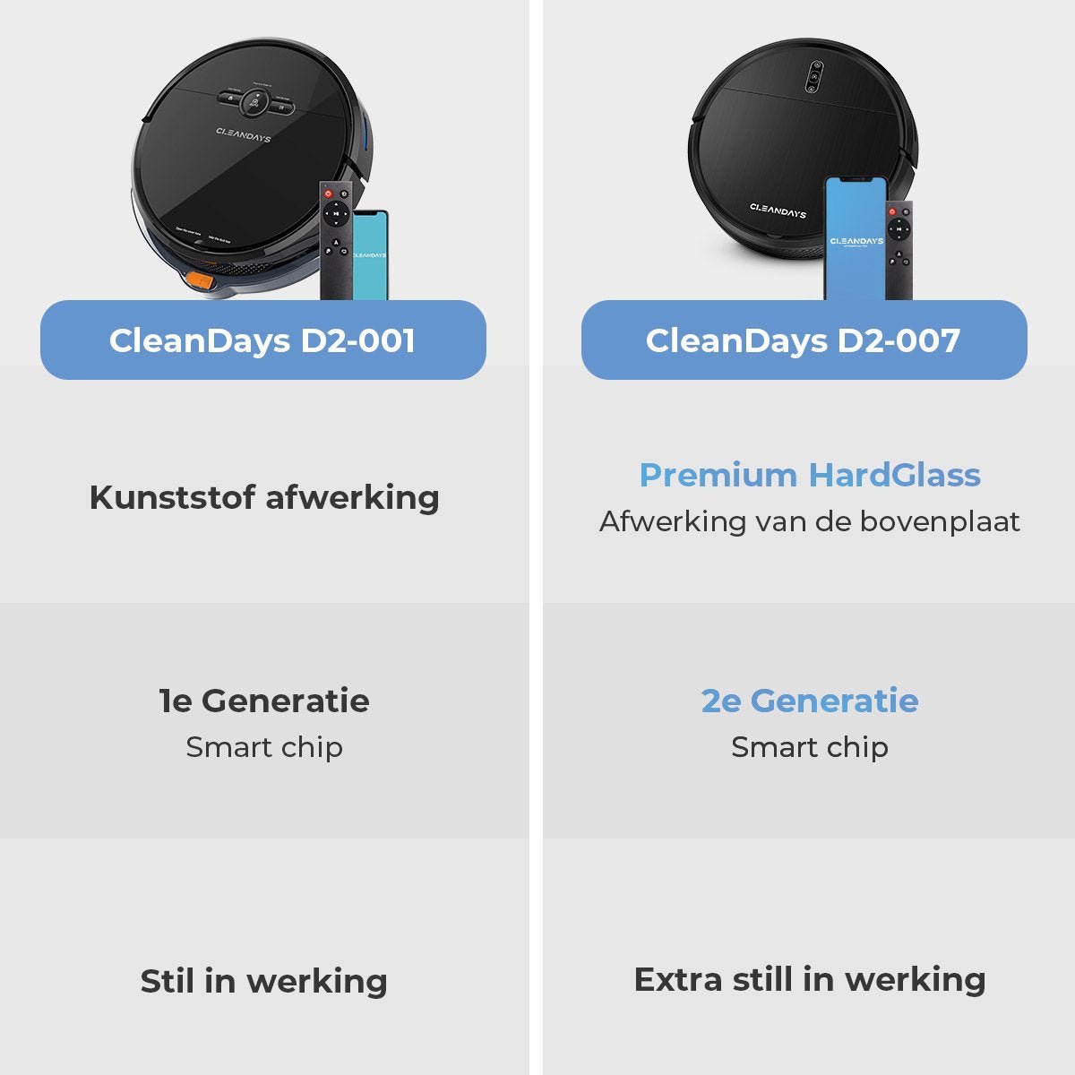 CleanDays Robot Vacuum Cleaner D2-007
